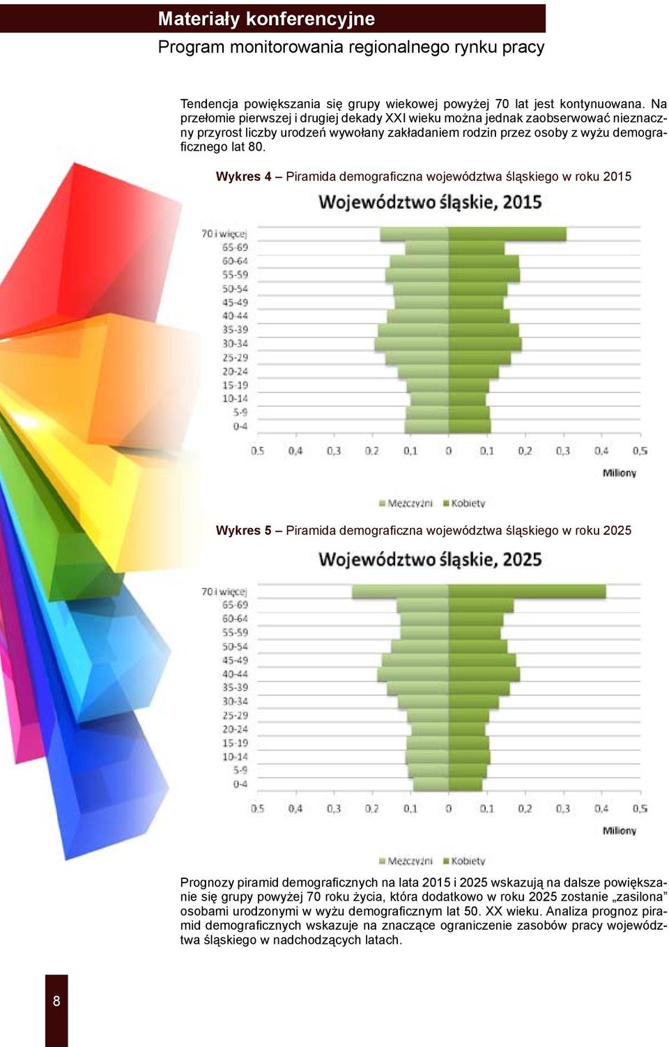 Wykres 4 Piramida demograficzna województwa śląskiego w roku 2015 Wykres 5 Piramida demograficzna województwa śląskiego w roku 2025 Prognozy piramid demograficznych na lata 2015 i 2025