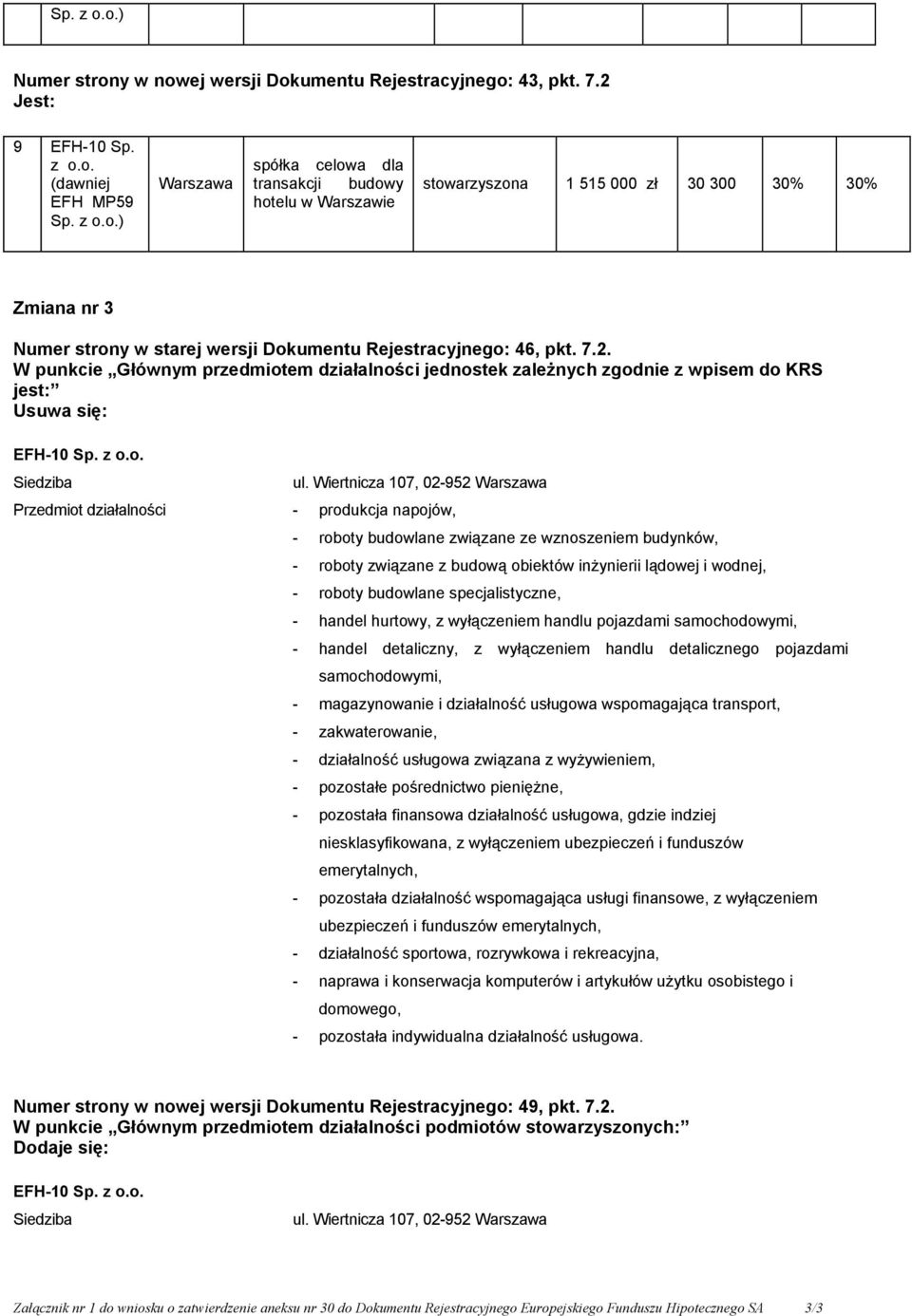 Wiertnicza 107, 02-952 Warszawa Przedmiot działalności - produkcja napojów, - roboty budowlane związane ze wznoszeniem budynków, - roboty związane z budową obiektów inżynierii lądowej i wodnej, -
