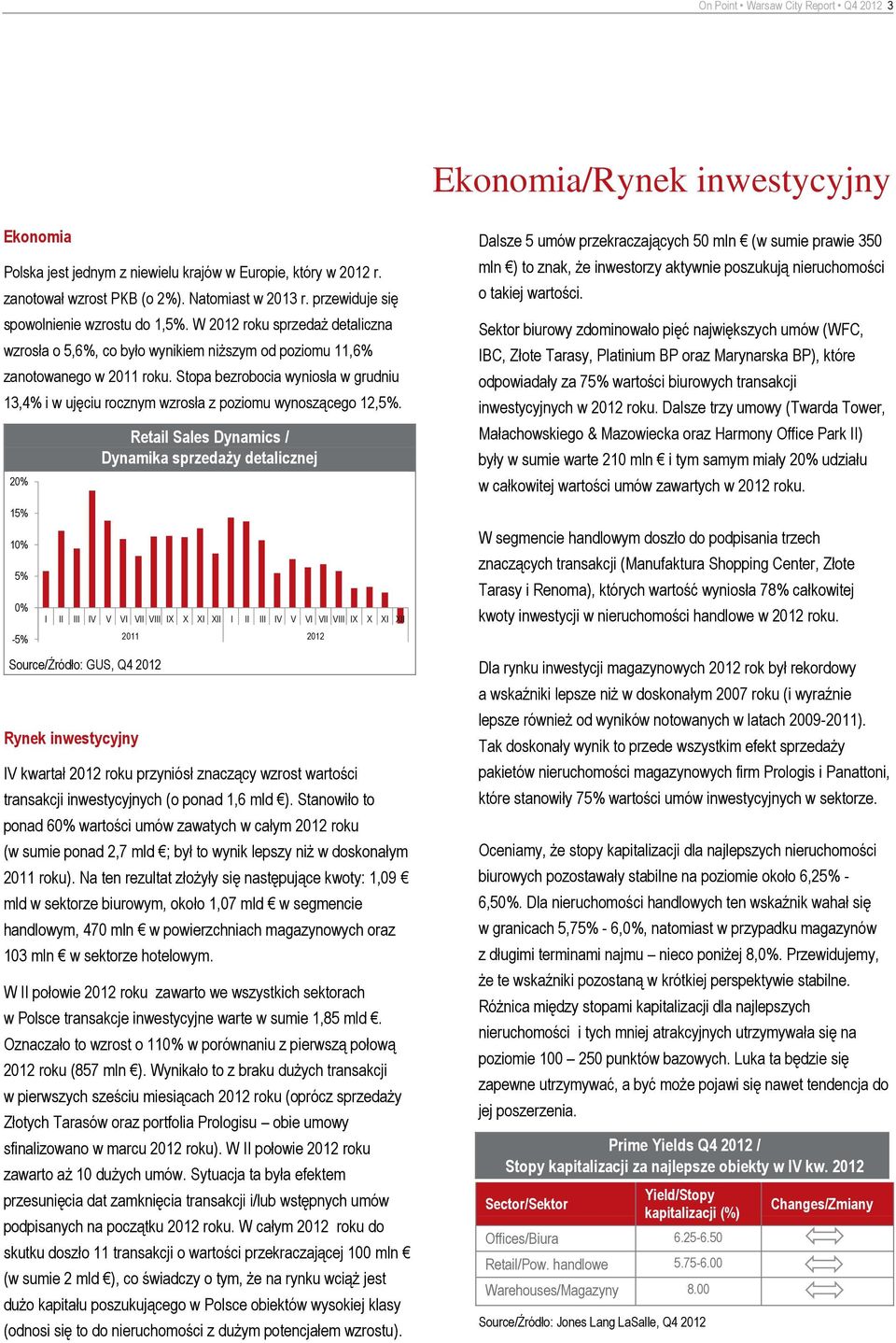 Stopa bezrobocia wyniosła w grudniu 13,4% i w ujęciu rocznym wzrosła z poziomu wynoszącego 12,5%.