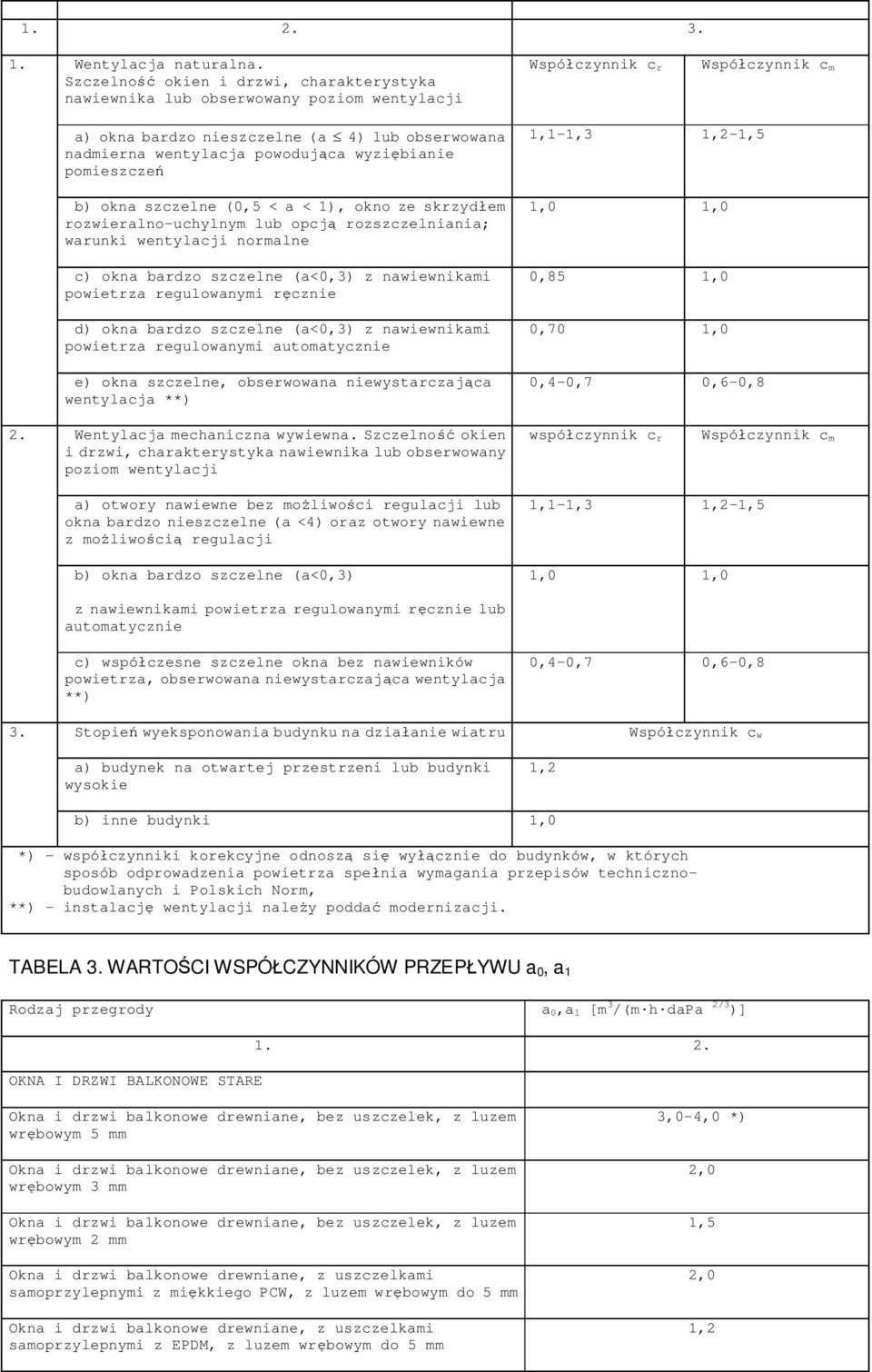 wyzi bianie pomieszcze b) okna szczelne (0,5 < a < 1), okno ze skrzyd em rozwieralno-uchylnym lub opcj rozszczelniania; warunki wentylacji normalne c) okna bardzo szczelne (a<0,3) z nawiewnikami