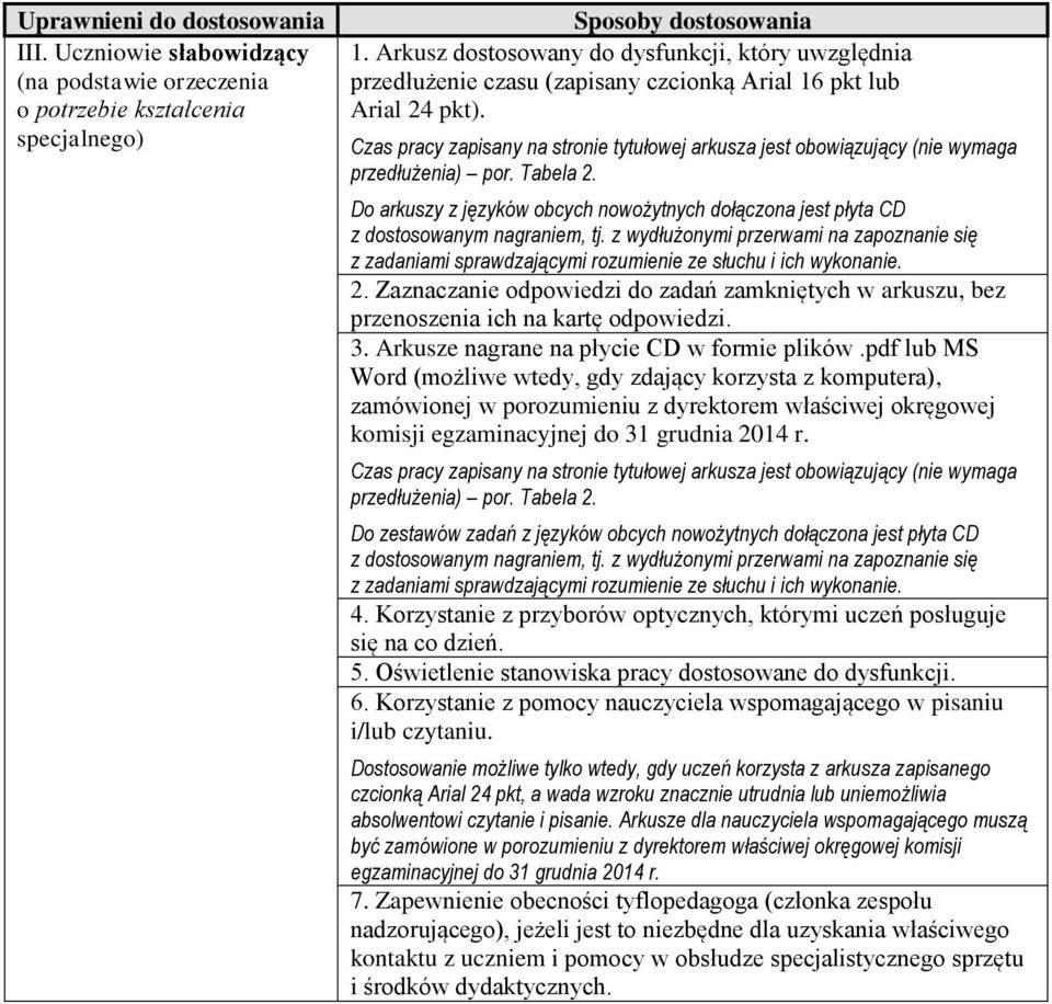 Do arkuszy z języków obcych nowożytnych dołączona jest płyta CD z dostosowanym nagraniem, tj. z wydłużonymi przerwami na zapoznanie się z zadaniami sprawdzającymi rozumienie ze słuchu i ich wykonanie.