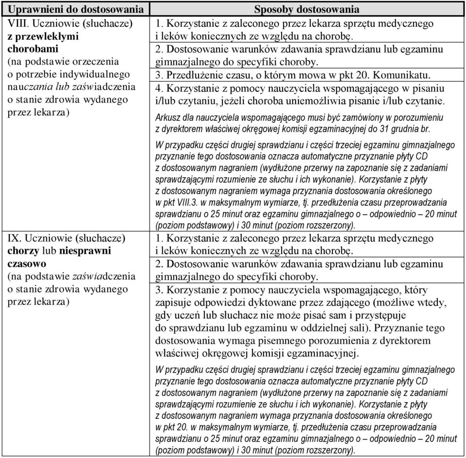 Korzystanie z zaleconego przez lekarza sprzętu medycznego i leków koniecznych ze względu na chorobę. 2. Dostosowanie warunków zdawania sprawdzianu lub egzaminu gimnazjalnego do specyfiki choroby. 3.