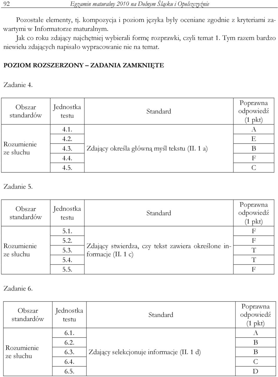 Rozumienie ze słuchu Poprawna odpowiedź (1 pkt) 4.1. A 4.2. E 4.3. Zdający określa główną myśl tekstu (II. 1 a) B 4.4. F 4.5. C Zadanie 5. Rozumienie ze słuchu Poprawna odpowiedź (1 pkt) 5.1. F 5.2. F Zdający stwierdza, czy tekst zawiera określone informacje (II.