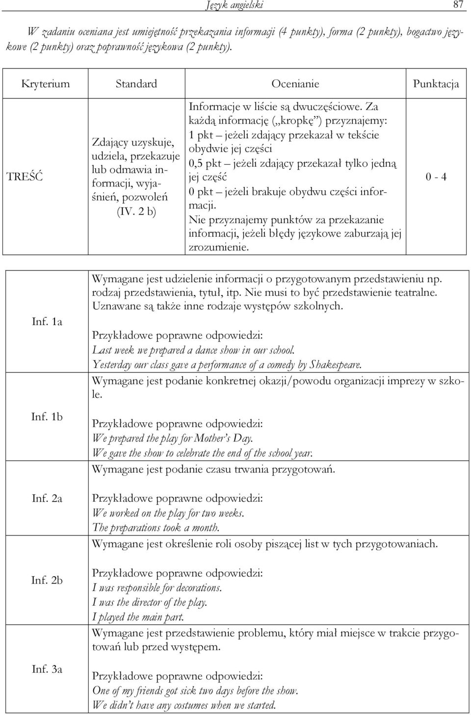 Za kaŝdą informację ( kropkę ) przyznajemy: 1 pkt jeŝeli zdający przekazał w tekście obydwie jej części 0,5 pkt jeŝeli zdający przekazał tylko jedną jej część 0 pkt jeŝeli brakuje obydwu części