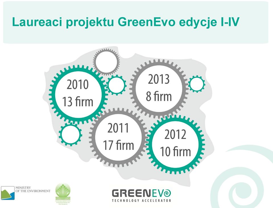 GreenEvo