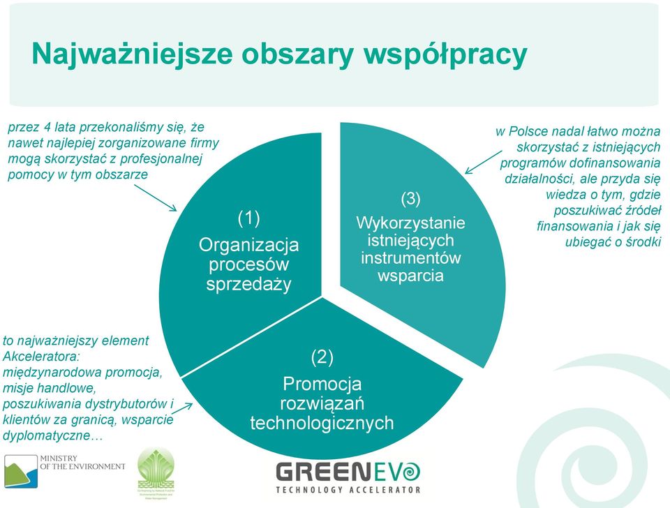 programów dofinansowania działalności, ale przyda się wiedza o tym, gdzie poszukiwać źródeł finansowania i jak się ubiegać o środki to najważniejszy