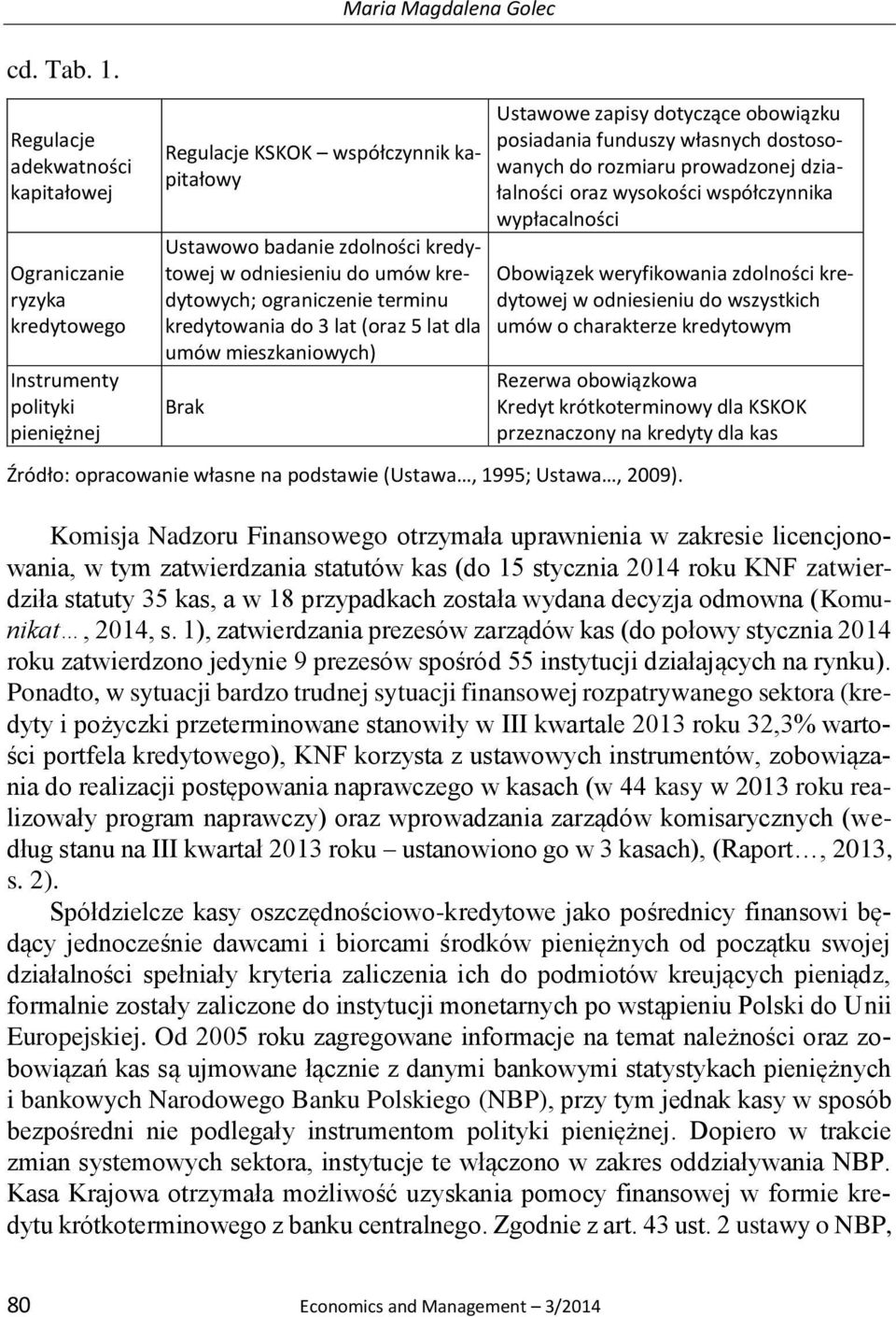 kredytowych; ograniczenie terminu kredytowania do 3 lat (oraz 5 lat dla umów mieszkaniowych) Brak Ustawowe zapisy dotyczące obowiązku posiadania funduszy własnych dostosowanych do rozmiaru