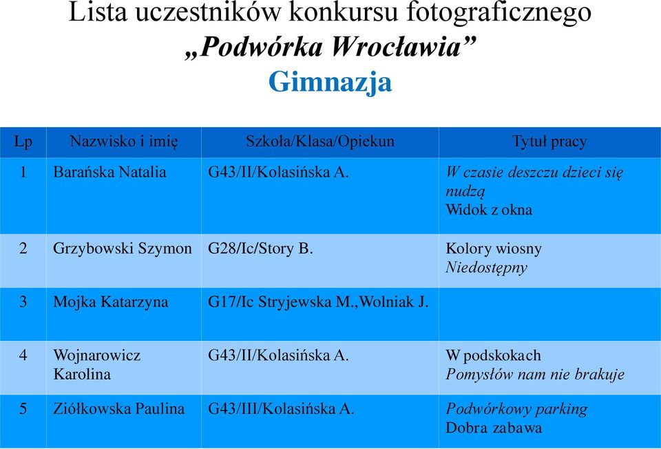 W czasie deszczu dzieci się nudzą Widok z okna 2 Grzybowski Szymon G28/Ic/Story B.