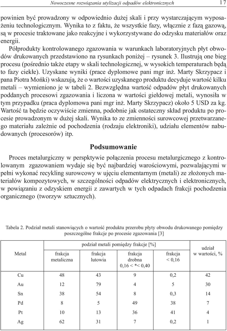 Pó produkty kontrolowanego zgazowania w warunkach laboratoryjnych p yt obwodów drukowanych przedstawiono na rysunkach poni ej rysunek 3.
