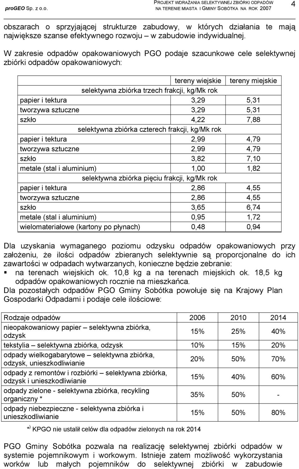 3,29 5,31 tworzywa sztuczne 3,29 5,31 szkło 4,22 7,88 selektywna zbiórka czterech frakcji, kg/mk rok papier i tektura 2,99 4,79 tworzywa sztuczne 2,99 4,79 szkło 3,82 7,10 metale (stal i aluminium)