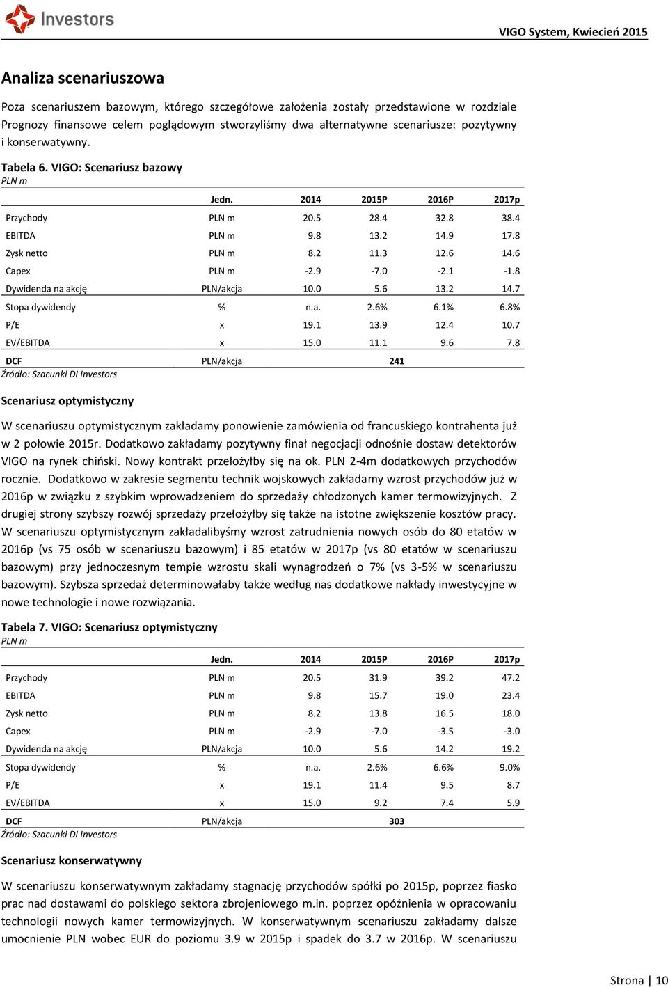 6 Capex PLN m -2.9-7.0-2.1-1.8 Dywidenda na akcję PLN/akcja 10.0 5.6 13.2 14.7 Stopa dywidendy % n.a. 2.6% 6.1% 6.8% P/E x 19.1 13.9 12.4 10.7 EV/EBITDA x 15.0 11.1 9.6 7.