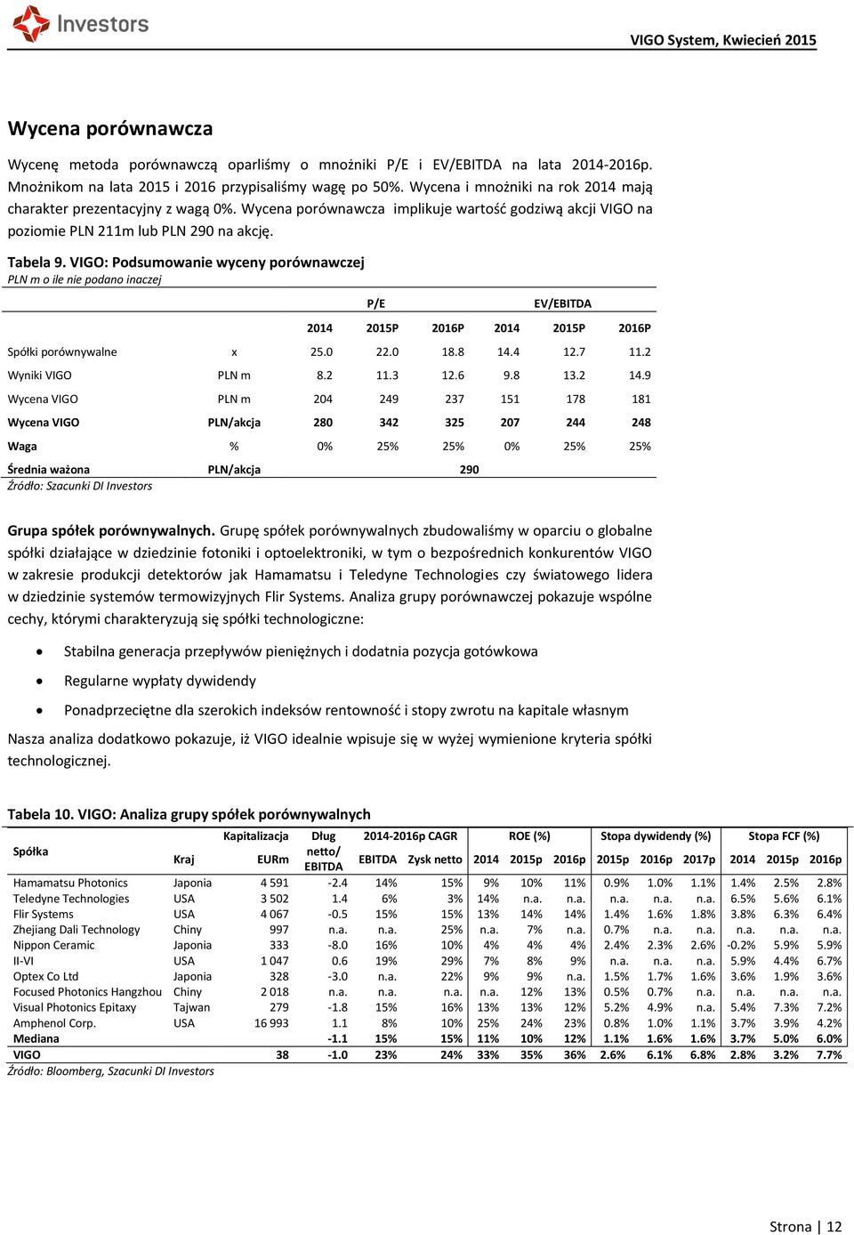 VIGO: Podsumowanie wyceny porównawczej PLN m o ile nie podano inaczej P/E EV/EBITDA 2014 2015P 2016P 2014 2015P 2016P Spółki porównywalne x 25.0 22.0 18.8 14.4 12.7 11.2 Wyniki VIGO PLN m 8.2 11.3 12.