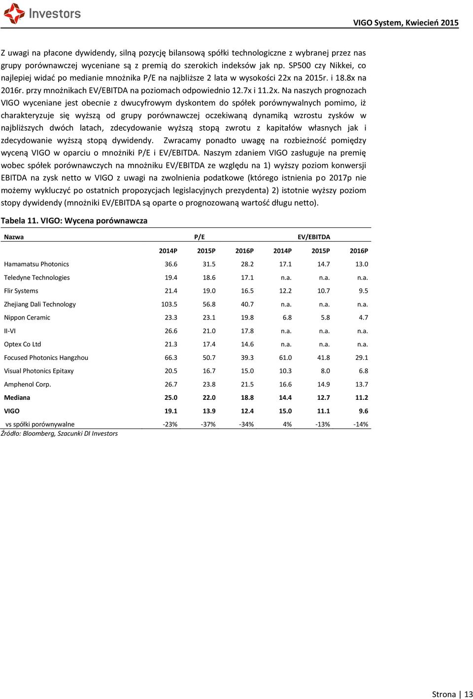na 2015r. i 18.8x na 2016r. przy mnożnikach EV/EBITDA na poziomach odpowiednio 12.7x i 11.2x.