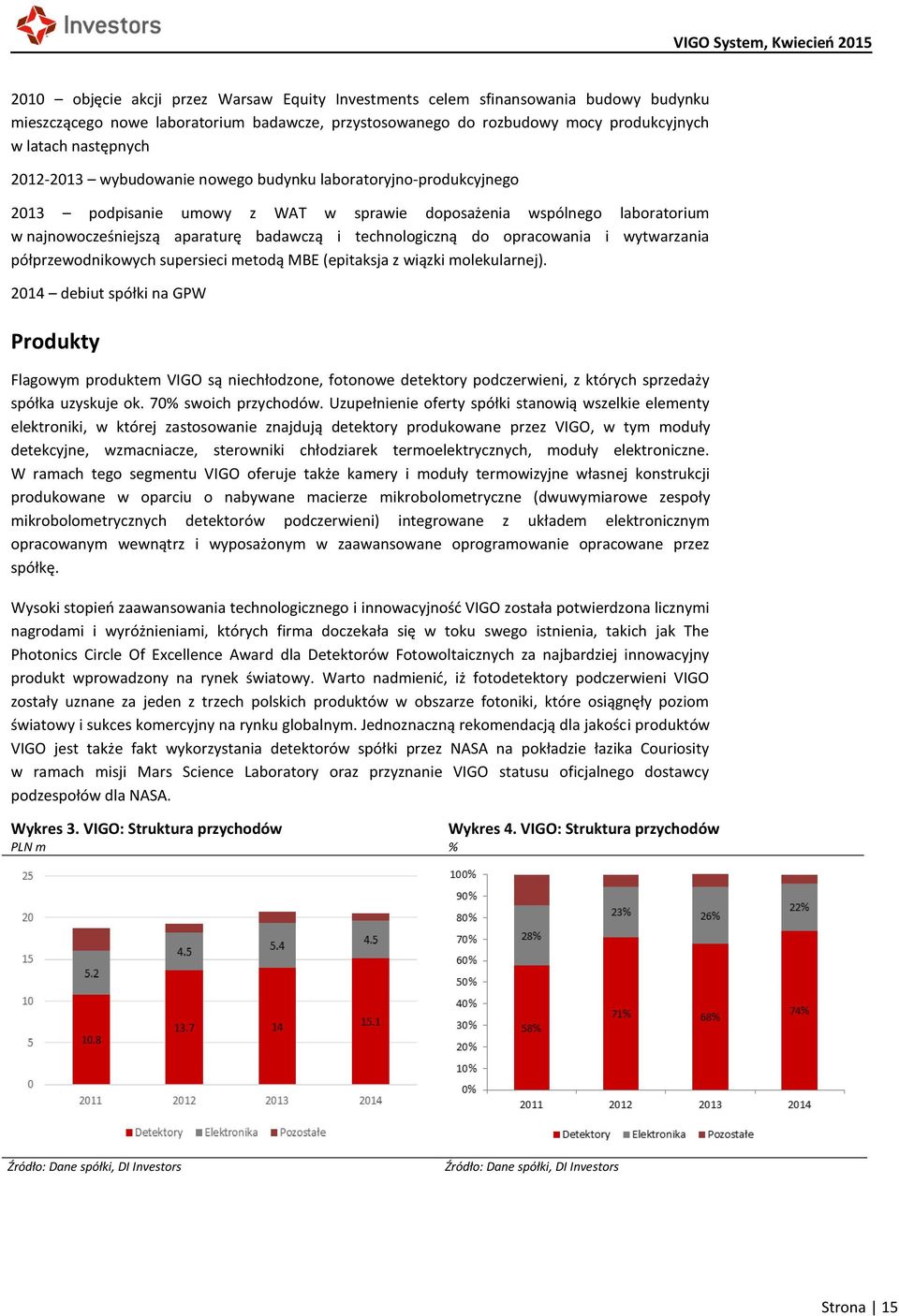 opracowania i wytwarzania półprzewodnikowych supersieci metodą MBE (epitaksja z wiązki molekularnej).