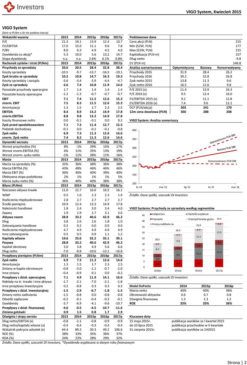 8 Rachunek zysków i strat (PLNm) 2013 2014 2015p 2016p 2017p EV (PLN m) 146.8 Przychody ze sprzedaży 20.6 20.5 28.4 32.8 38.