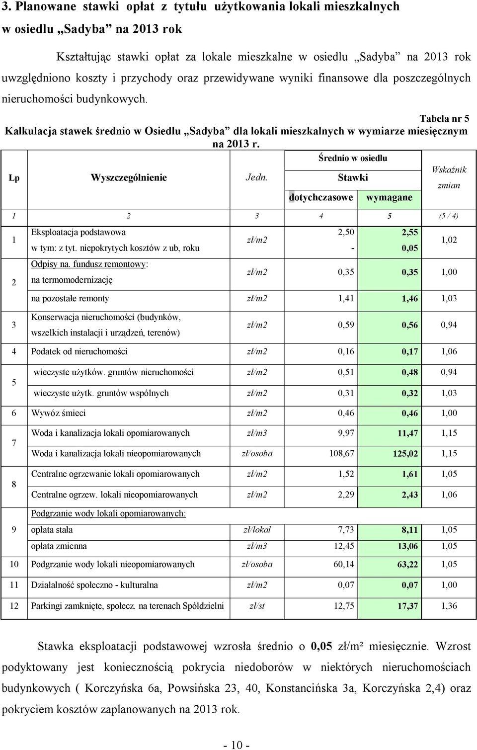 Tabela nr 5 Kalkulacja stawek średnio w Osiedlu Sadyba dla lokali mieszkalnych w wymiarze miesięcznym na 2013 r. Średnio w osiedlu Wskaźnik Lp Wyszczególnienie Jedn.