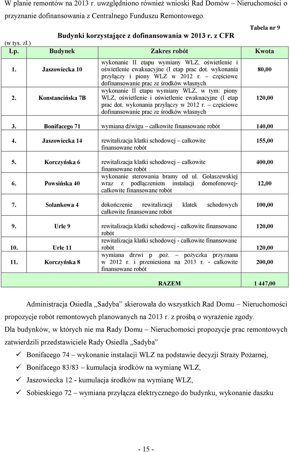 Konstancińska 7B wykonanie II etapu wymiany WLZ, oświetlenie i oświetlenie ewakuacyjne (I etap prac dot. wykonania przyłączy i piony WLZ w 2012 r.