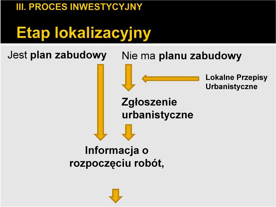 urbanistyczne Lokalne Przepisy