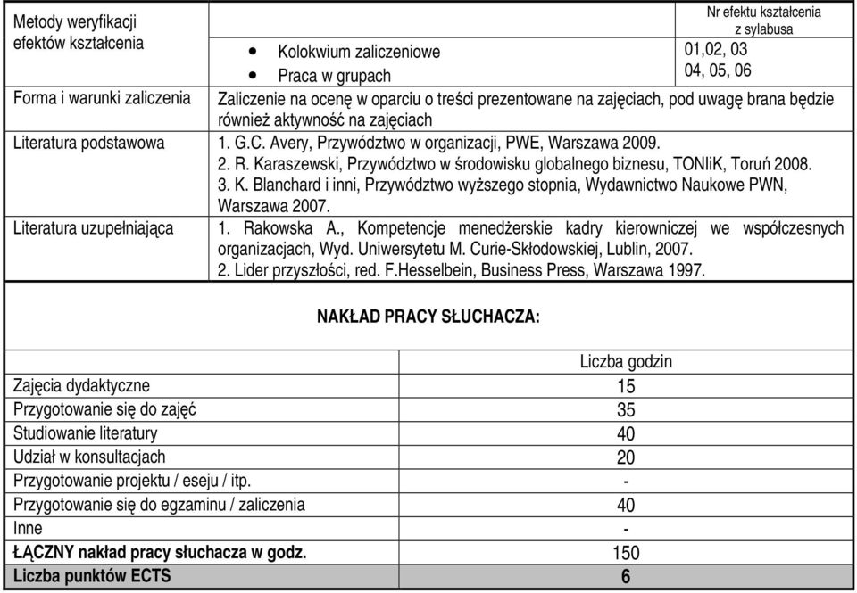 Karaszewski, Przywództwo w środowisku globalnego biznesu, TONIiK, Toruń 2008. 3. K. Blanchard i inni, Przywództwo wyższego stopnia, Wydawnictwo Naukowe PWN, Warszawa 2007. Literatura uzupełniająca 1.