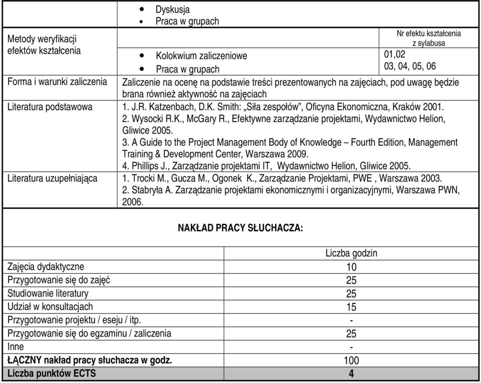 K., McGary R., Efektywne zarządzanie projektami, Wydawnictwo Helion, Gliwice 2005. 3.