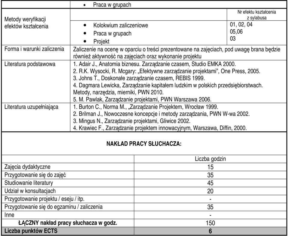 K. Wysocki, R. Mcgary: Efektywne zarządzanie projektami, One Press, 2005. 3. Johns T., Doskonałe zarządzanie czasem, REBIS 1999. 4.