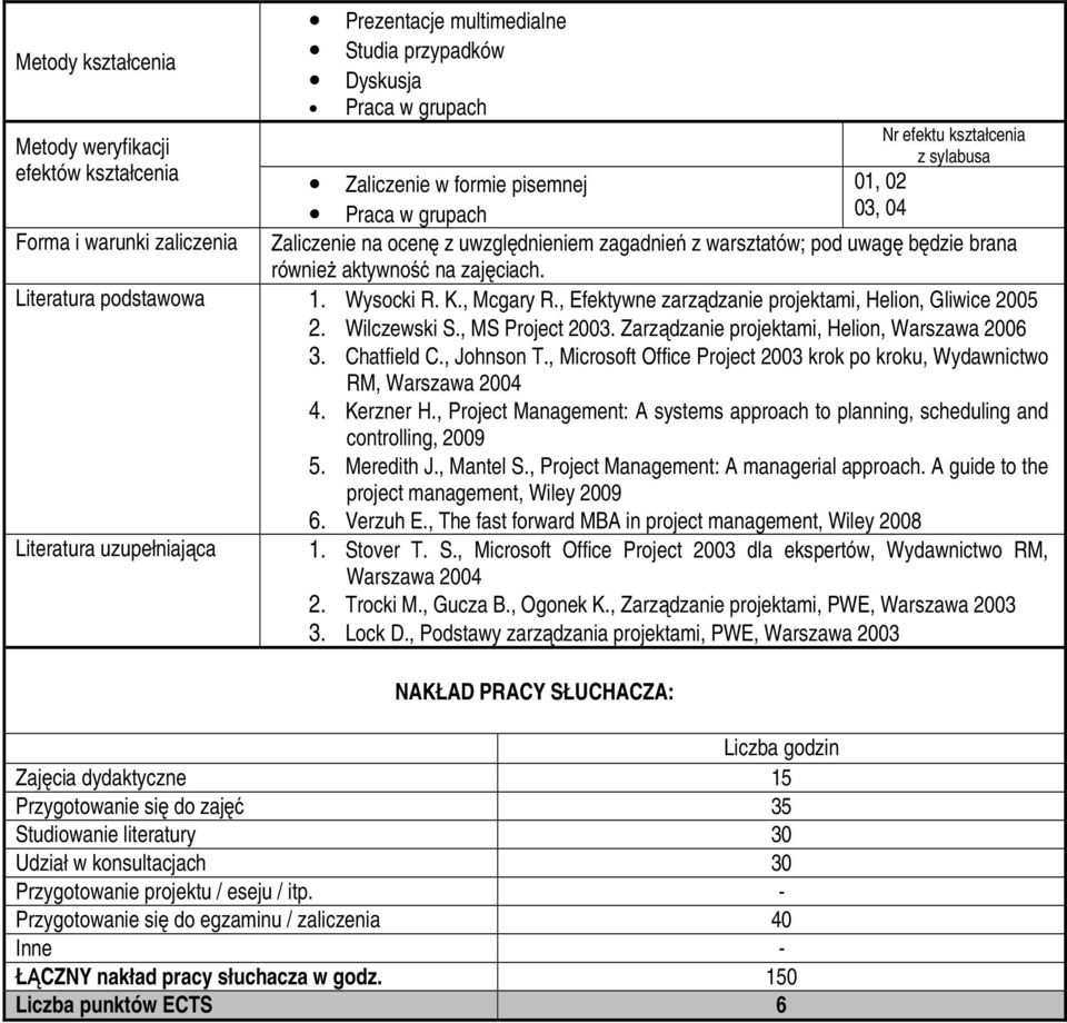 , Efektywne zarządzanie projektami, Helion, Gliwice 2005 2. Wilczewski S., MS Project 2003. Zarządzanie projektami, Helion, Warszawa 2006 3. Chatfield C., Johnson T.