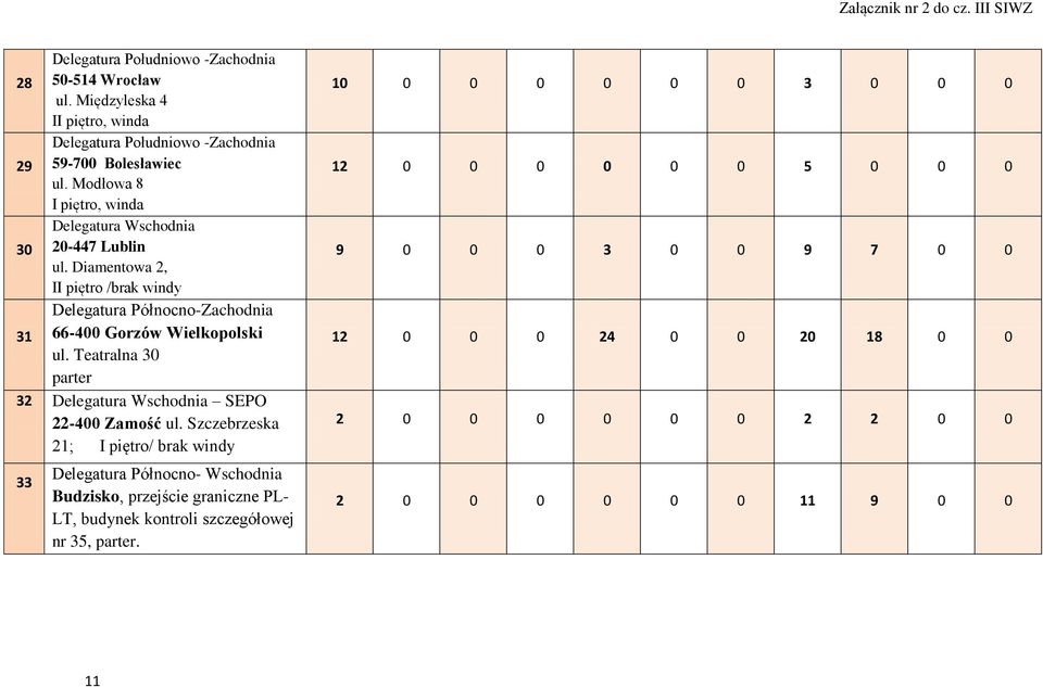 Modłowa 8 I piętro, winda Delegatura Wschodnia 3 2-447 Lublin ul.