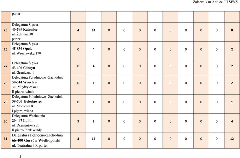 Graniczna 1 Delegatura Południowo -Zachodnia 5-514 Wrocław ul.