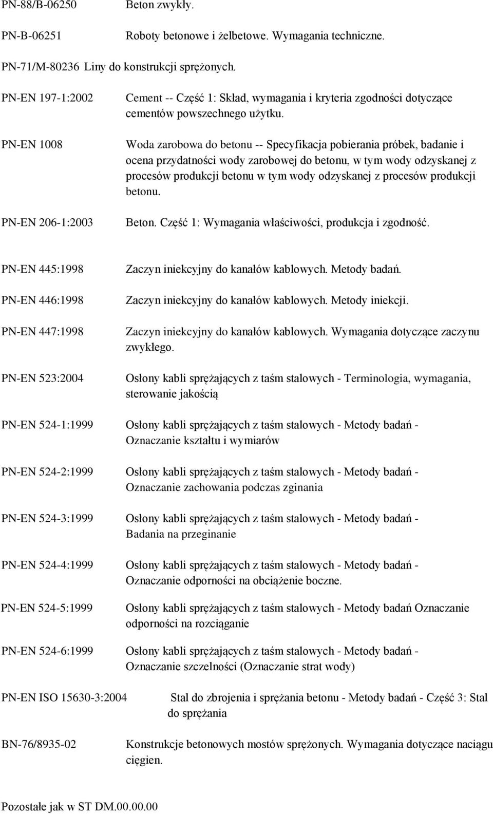 Woda zarobowa do betonu -- Specyfikacja pobierania próbek, badanie i ocena przydatności wody zarobowej do betonu, w tym wody odzyskanej z procesów produkcji betonu w tym wody odzyskanej z procesów
