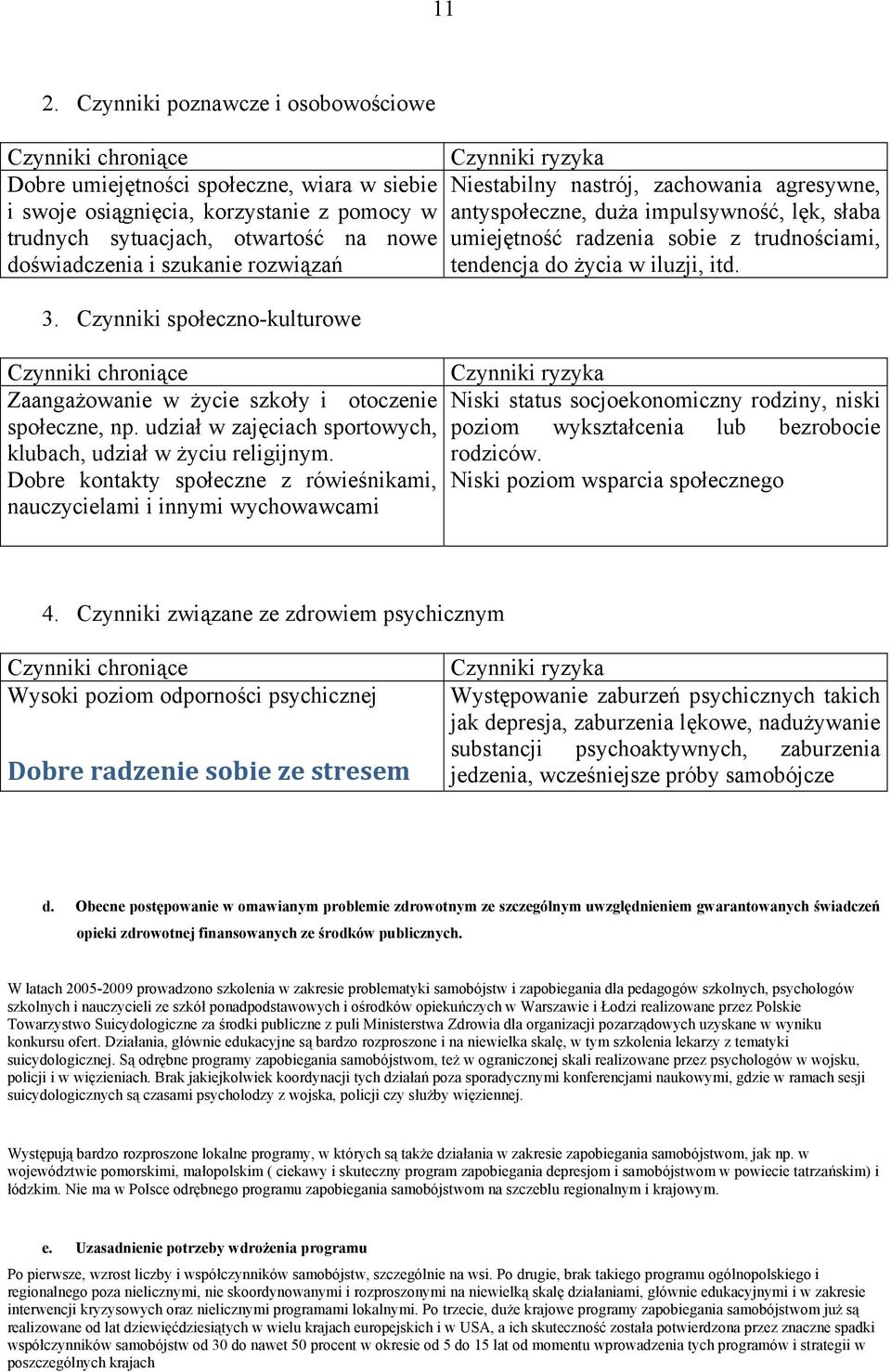 itd. 3. Czynniki społeczno-kulturowe Czynniki chroniące Czynniki ryzyka Zaangażowanie w życie szkoły i otoczenie Niski status socjoekonomiczny rodziny, niski społeczne, np.