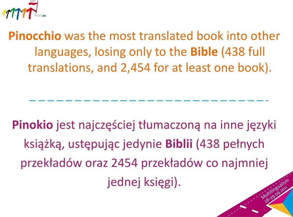 Pinokio jest najczęściej tłumaczoną na inne języki książką, ustępując