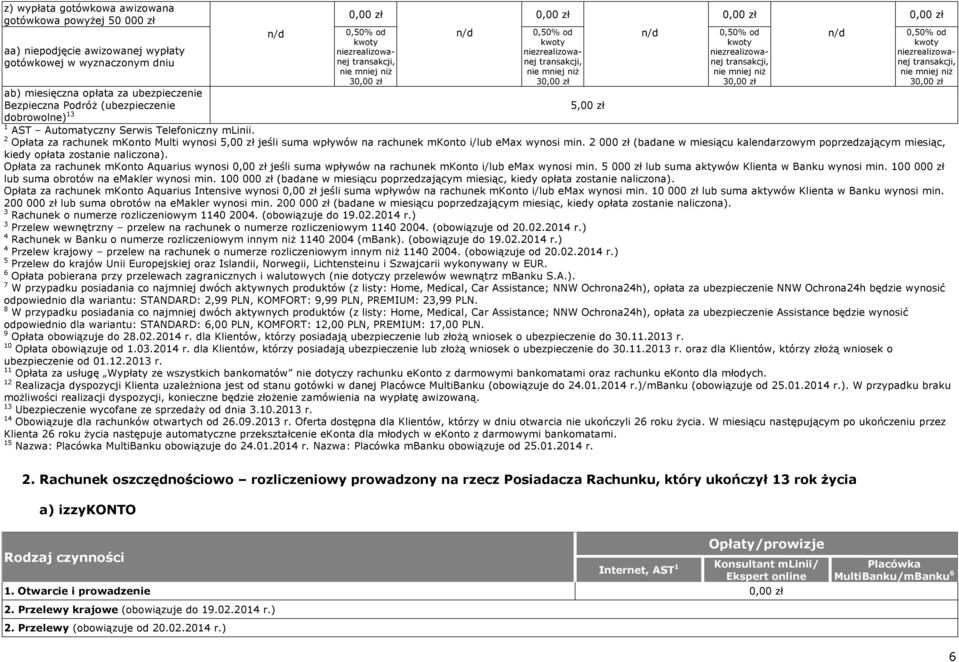 ubezpieczenie Bezpieczna Podróż (ubezpieczenie 5,00 zł dobrowolne) 13 1 AST Automatyczny Serwis Telefoniczny mlinii.