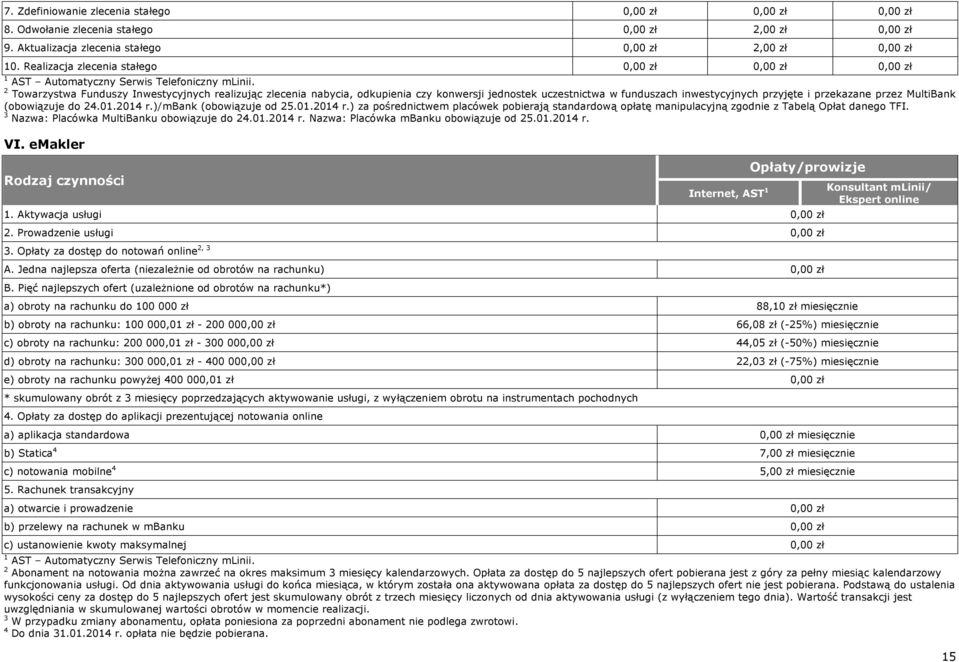 01.2014 r.)/mbank (obowiązuje od 25.01.2014 r.) za pośrednictwem placówek pobierają standardową opłatę manipulacyjną zgodnie z Tabelą Opłat danego TFI. 3 Nazwa: Placówka MultiBanku obowiązuje do 24.