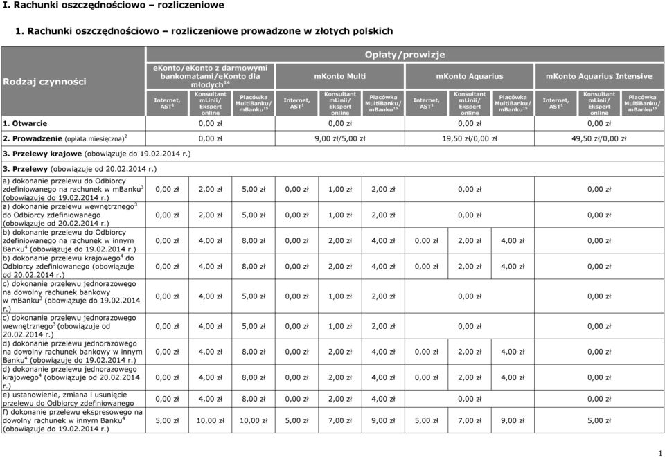 Konsultant mlinii/ Ekspert online Placówka MultiBanku/ mbanku 15 Internet, AST 1 Konsultant mlinii/ Ekspert online Placówka MultiBanku/ mbanku 15 Internet, AST 1 Konsultant mlinii/ Ekspert online