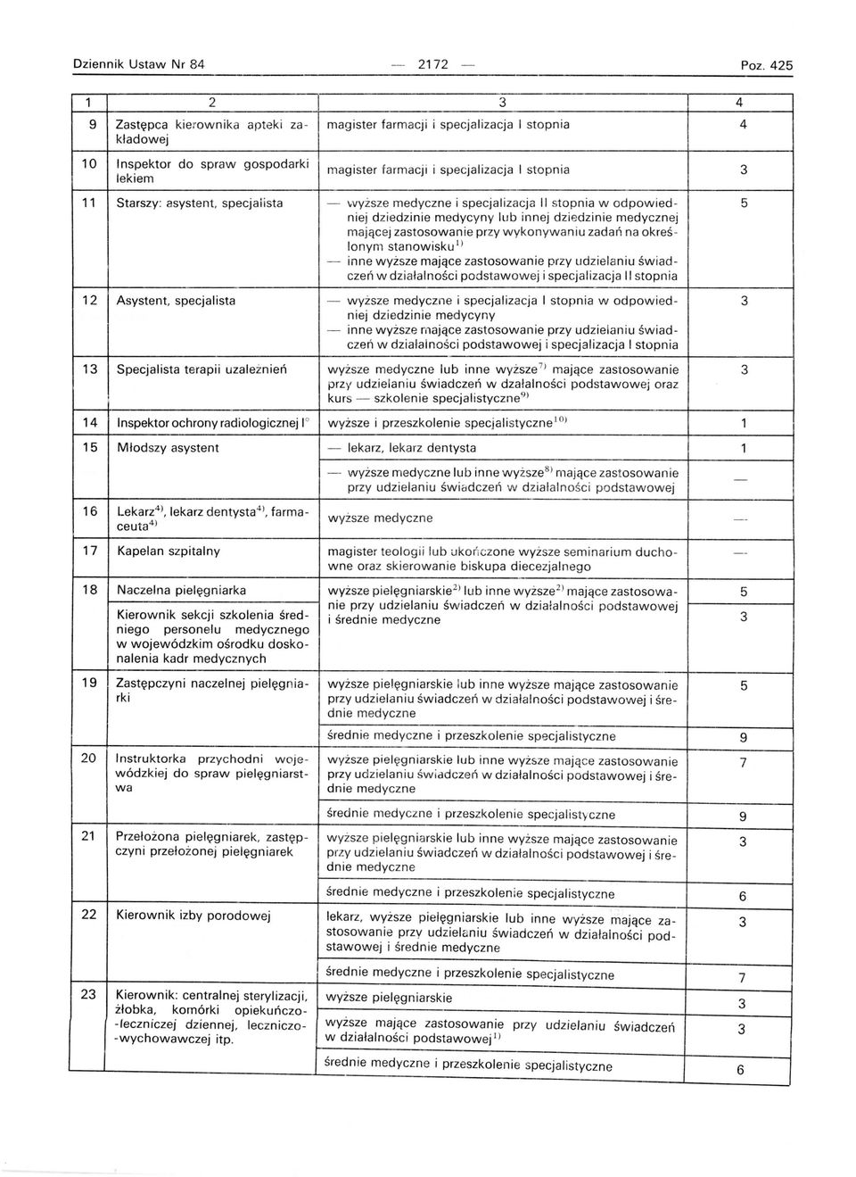 specjalista wyższe medyczne i specjalizacja II stopnia w odpowied niej dziedzinie medycyny lub innej dziedzinie medycznej mającej zastosowanie przy wykonywaniu zadań na okreś lonym stanowisku l )