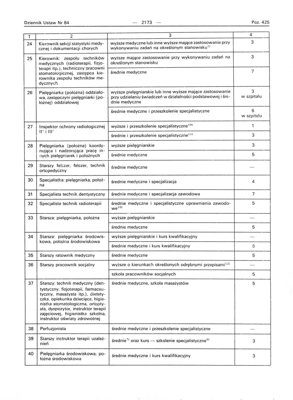 zastępca kie średnie medyczne 7 rownika zespołu techników medycznych 6 Pielęgniarka (położna) oddziało wyższe pielęgniarskie lub inne wyższe mające zastosowanie wa, zastępczyni pielęgniarki (po przy