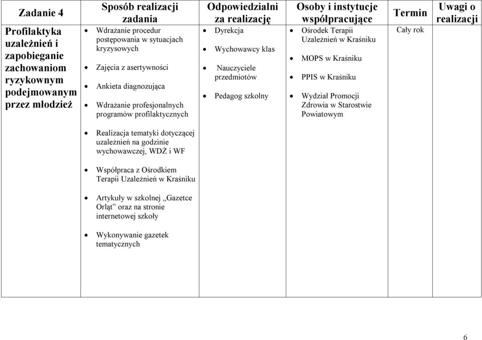 w Kraśniku PPIS w Kraśniku Wydział Promocji Zdrowia w Starostwie Powiatowym Realizacja tematyki dotyczącej uzależnień na godzinie wychowawczej, WDŻ i