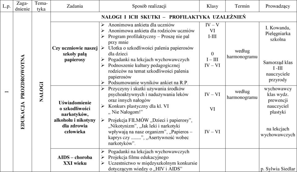 alkoholu i nikotyny dla zdrowia człowieka Anonimowa ankieta dla uczniów Anonimowa ankieta dla rodziców uczniów Program profilaktyczny Proszę nie pal przy mnie Ulotka o szkodliwości palenia papierosów