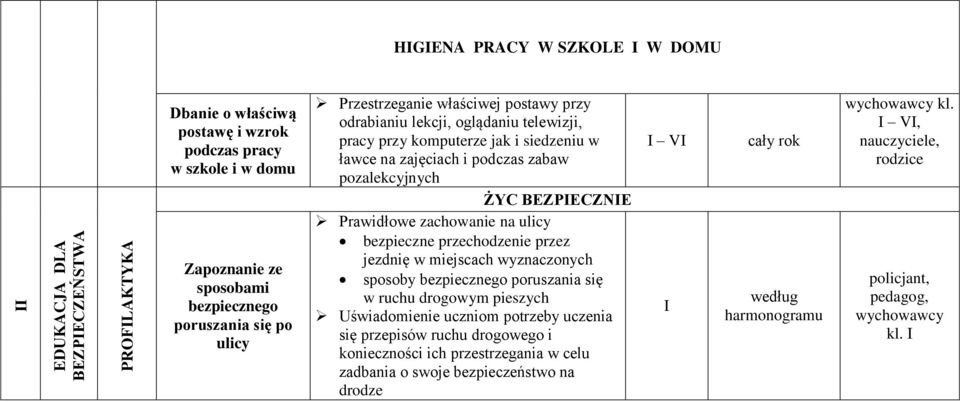 BEZPIECZNIE Prawidłowe zachowanie na ulicy bezpieczne przechodzenie przez jezdnię w miejscach wyznaczonych sposoby bezpiecznego poruszania się w ruchu drogowym pieszych Uświadomienie uczniom