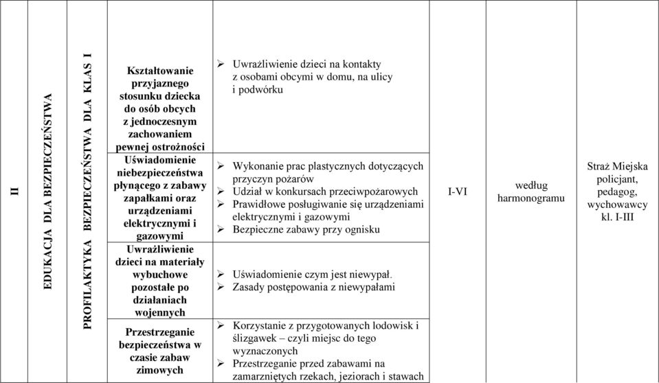 zimowych Uwrażliwienie dzieci na kontakty z osobami obcymi w domu, na ulicy i podwórku Wykonanie prac plastycznych dotyczących przyczyn pożarów Udział w konkursach przeciwpożarowych Prawidłowe