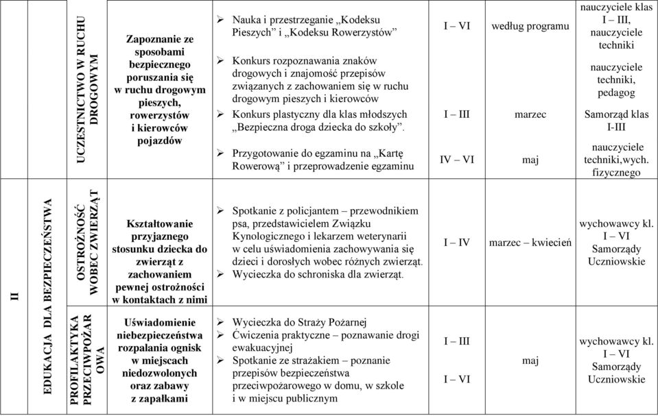 drogowym pieszych i kierowców Konkurs plastyczny dla klas młodszych Bezpieczna droga dziecka do szkoły.