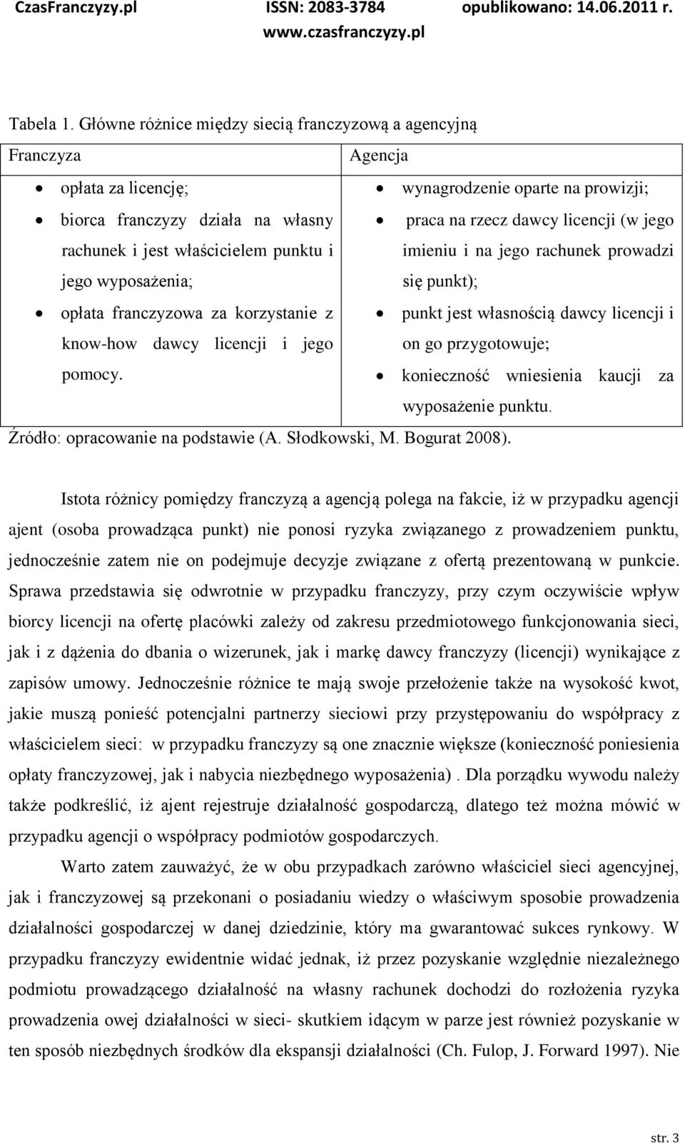 jego wyposażenia; praca na rzecz dawcy licencji (w jego imieniu i na jego rachunek prowadzi się punkt); opłata franczyzowa za korzystanie z know-how dawcy licencji i jego pomocy.
