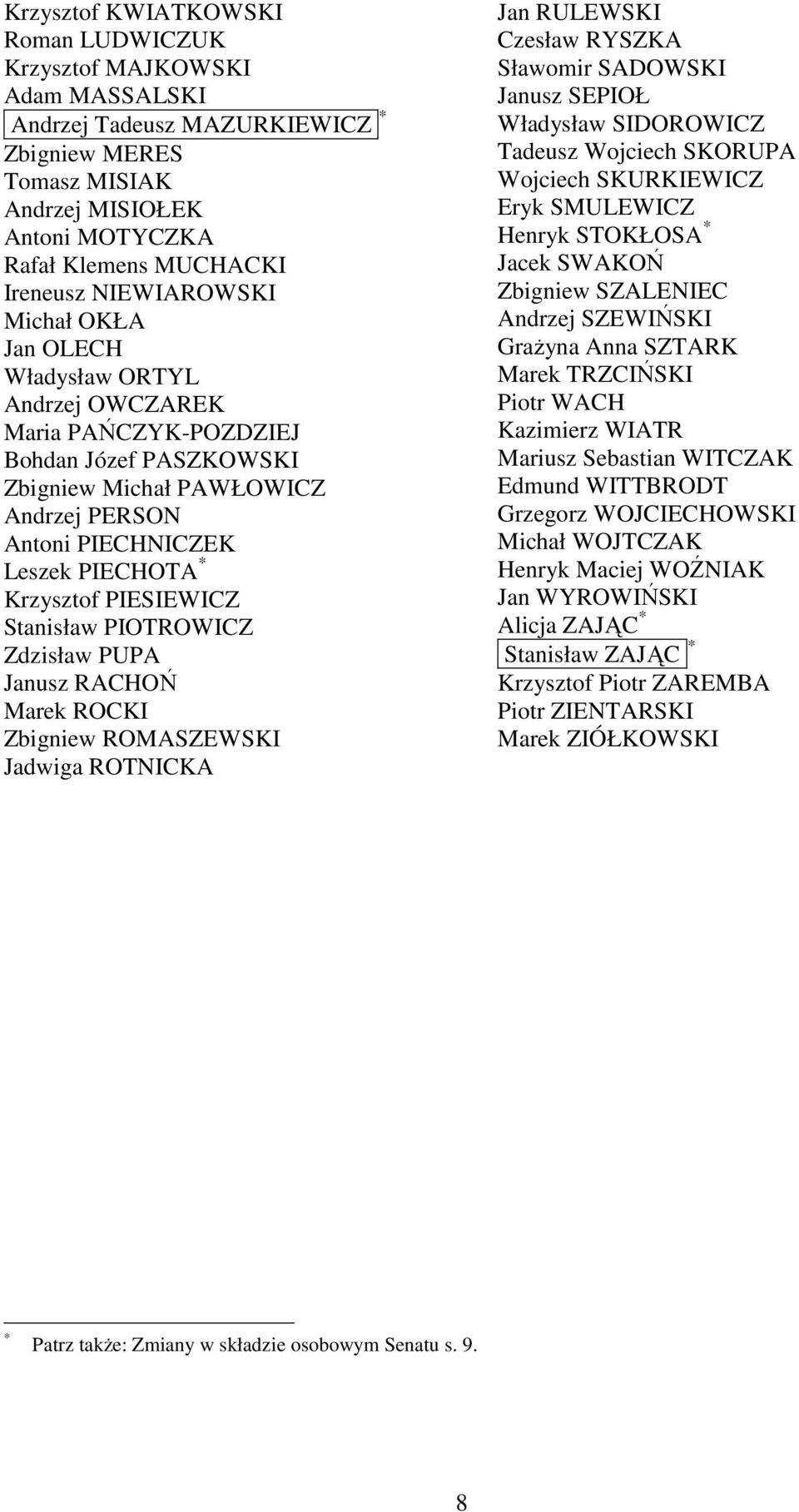Krzysztof PIESIEWICZ Stanisław PIOTROWICZ Zdzisław PUPA Janusz RACHOŃ Marek ROCKI Zbigniew ROMASZEWSKI Jadwiga ROTNICKA Jan RULEWSKI Czesław RYSZKA Sławomir SADOWSKI Janusz SEPIOŁ Władysław