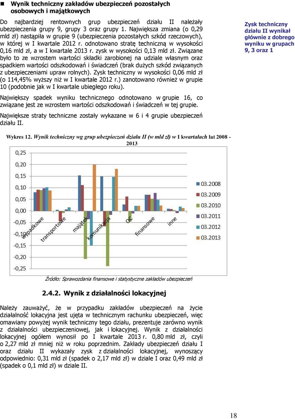 odnotowano stratę techniczną w wysokości 0,16 mld zł, a w I kwartale 2013 r. zysk w wysokości 0,13 mld zł.