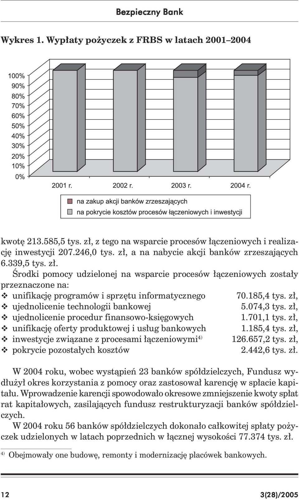 185,4 tys. zł, ujednolicenie technologii bankowej 5.074,3 tys. zł, ujednolicenie procedur finansowo-księgowych 1.701,1 tys. zł, unifikację oferty produktowej i usług bankowych 1.185,4 tys. zł, inwestycje związane z procesami łączeniowymi 4) 126.