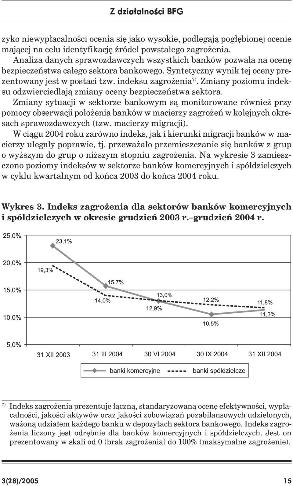 Zmiany poziomu indeksu odzwierciedlają zmiany oceny bezpieczeństwa sektora.