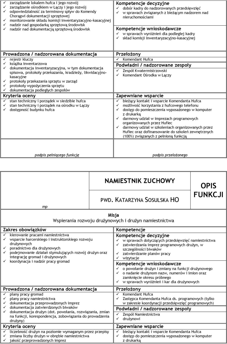 nad nieruchomościami wnioskodawcze w sprawach wyróżnień dla podległej kadry skład komisji inwentaryzacyjno-kasacyjnej rejestr kluczy książka inwentarzowa dokumentacja inwentaryzacyjna, w tym