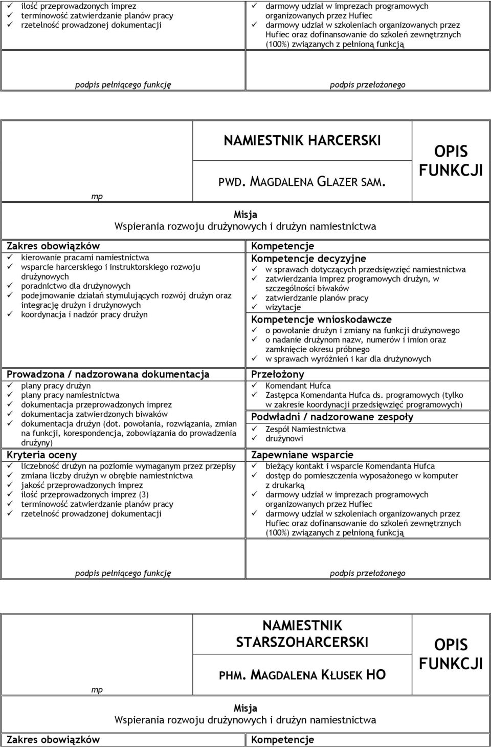 integrację drużyn i koordynacja i nadzór pracy drużyn plany pracy drużyn plany pracy namiestnictwa dokumentacja przeprowadzonych irez dokumentacja zatwierdzonych biwaków dokumentacja drużyn (dot.