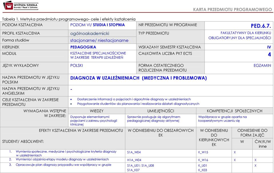 IV MODUŁ KSZTAŁCENIE SPECJALNOŚCIOWE W ZAKRESIE TERAPII UZALEŻNIEŃ JĘZYK WYKŁADOWY POLSKI FORMA OSTATECZNEGO ROZLICZENIA PRZEDMIOTU NAZWA PRZEDMIOTU W JĘZYKU POLSKIM NAZWA PRZEDMIOTU W JĘZYKU