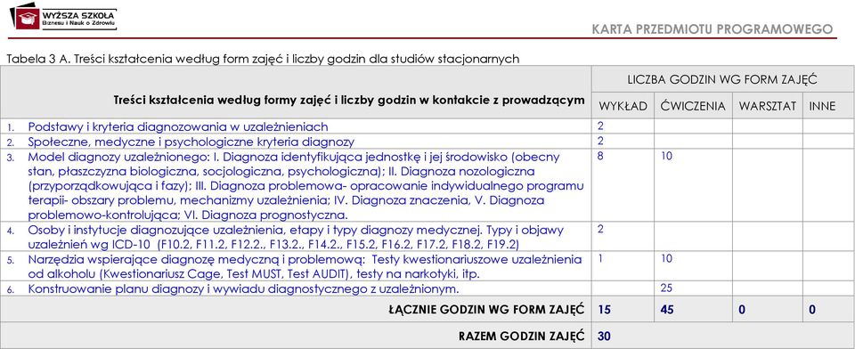 Diagnoza identyfikująca jednostkę i jej środowisko (obecny 8 10 stan, płaszczyzna biologiczna, socjologiczna, psychologiczna); II. Diagnoza nozologiczna (przyporządkowująca i fazy); III.